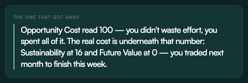 The one that got away: Sustainability at 16 and Future Value at 0.