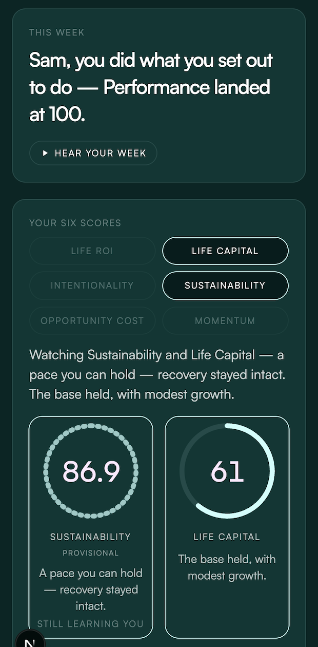 Scorecard headline: you did what you set out to do — Performance landed at 100.